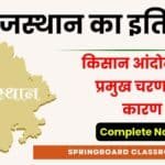 राजस्थान में किसान आंदोलन : बिजौलिया आंदोलन से संबंधित आयोग